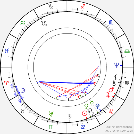 Joel Hasse Ferreira birth chart, Joel Hasse Ferreira astro natal horoscope, astrology
