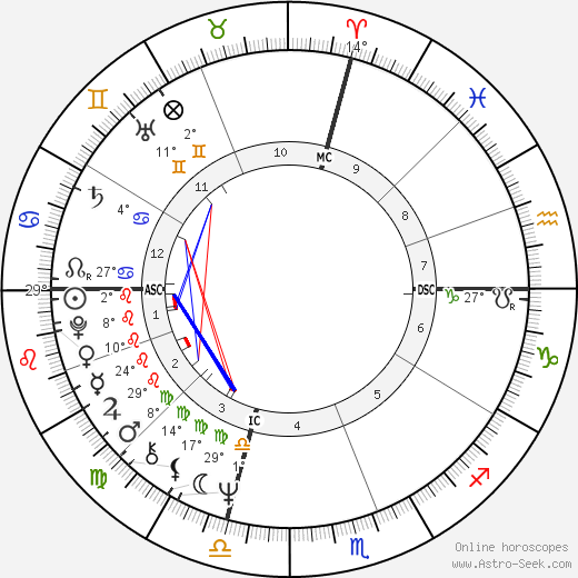John LaCorte birth chart, biography, wikipedia 2024, 2025
