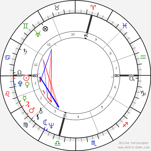 John LaCorte birth chart, John LaCorte astro natal horoscope, astrology