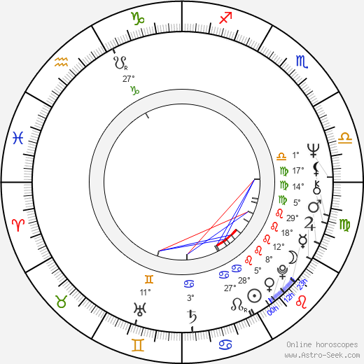 John Zenda birth chart, biography, wikipedia 2024, 2025