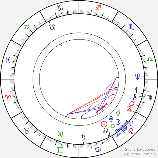 John Zenda birth chart, John Zenda astro natal horoscope, astrology