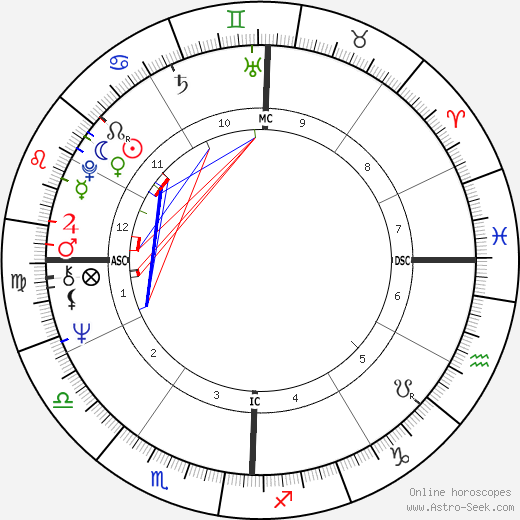 Jon Peck birth chart, Jon Peck astro natal horoscope, astrology