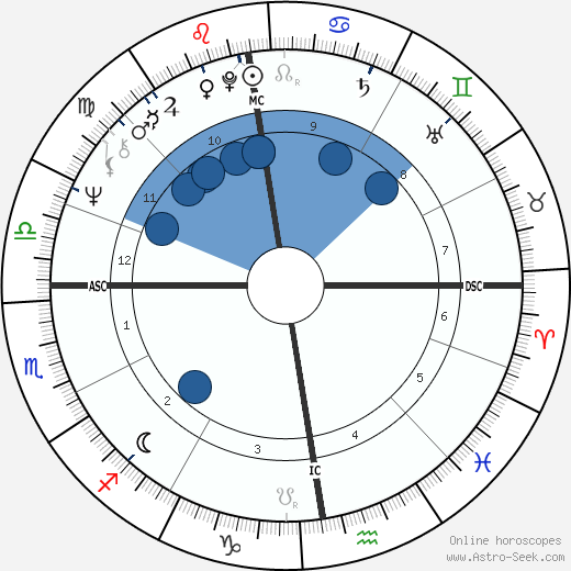 Jonathan Dimbleby wikipedia, biography, birth chart, instagram Jonathan Dimbleby wikipedia, horoscope, astrology, instagram