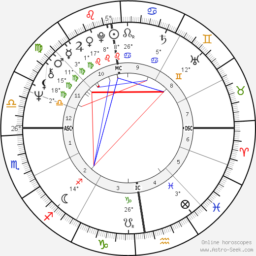Jonathan Dimbleby birth chart, biography, wikipedia 2024, 2025