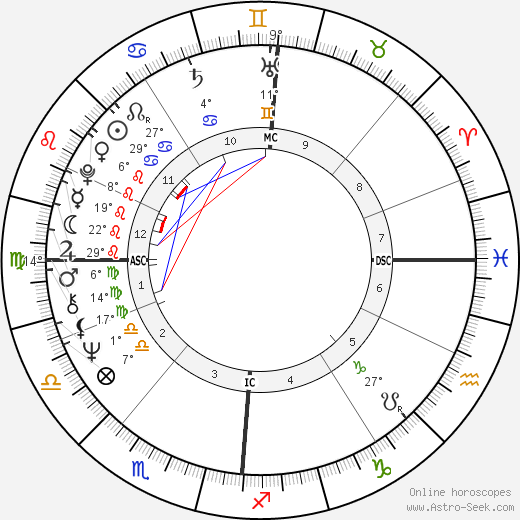 Jörn Klamroth birth chart, biography, wikipedia 2023, 2024