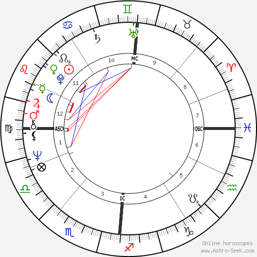 Jörn Klamroth birth chart, Jörn Klamroth astro natal horoscope, astrology