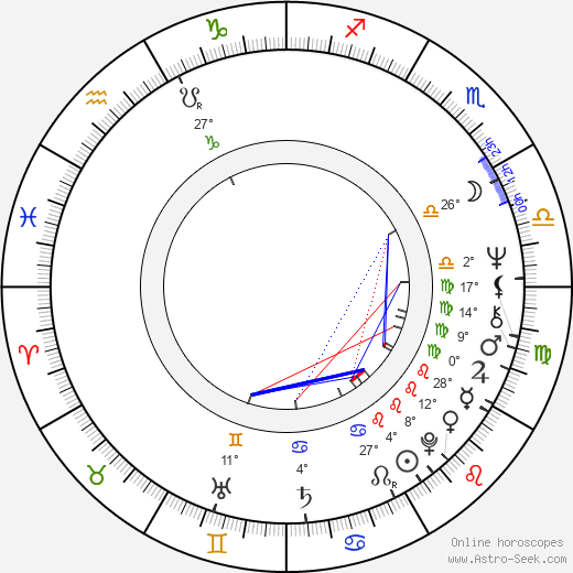Joseph J. Collins birth chart, biography, wikipedia 2024, 2025