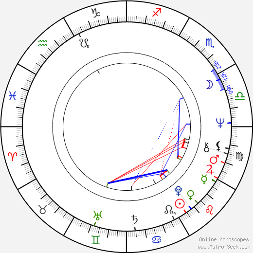 Joseph J. Collins birth chart, Joseph J. Collins astro natal horoscope, astrology