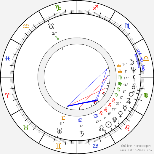 Kiel Martin birth chart, biography, wikipedia 2024, 2025