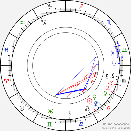 Kiel Martin birth chart, Kiel Martin astro natal horoscope, astrology