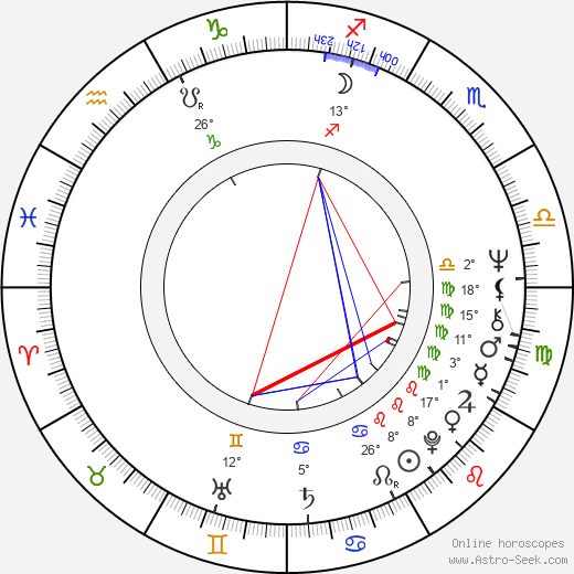 Lenka Fišerová birth chart, biography, wikipedia 2024, 2025