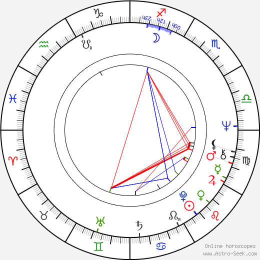 Lenka Fišerová birth chart, Lenka Fišerová astro natal horoscope, astrology