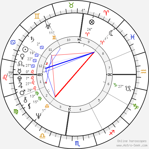 Lou Hudson birth chart, biography, wikipedia 2023, 2024