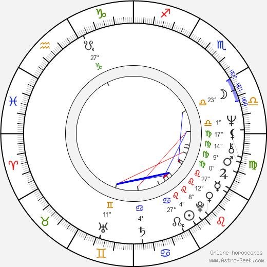 Matthew Robinson birth chart, biography, wikipedia 2024, 2025