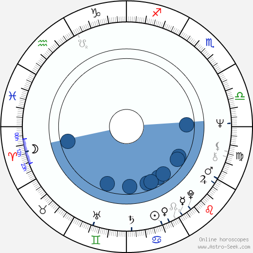 Mercedes Bresso wikipedia, horoscope, astrology, instagram