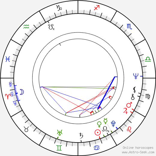 Mercedes Bresso birth chart, Mercedes Bresso astro natal horoscope, astrology