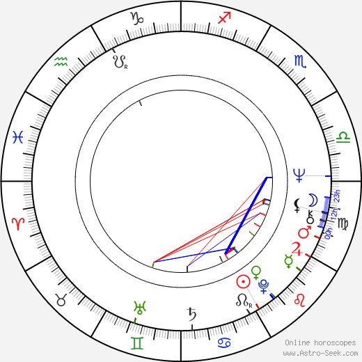 Michael Armstrong birth chart, Michael Armstrong astro natal horoscope, astrology