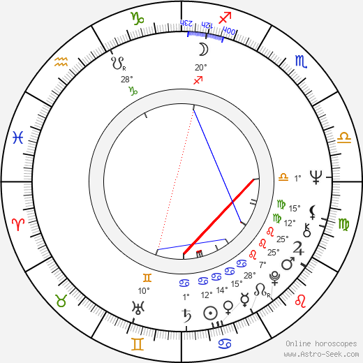 Michael Steinke birth chart, biography, wikipedia 2024, 2025