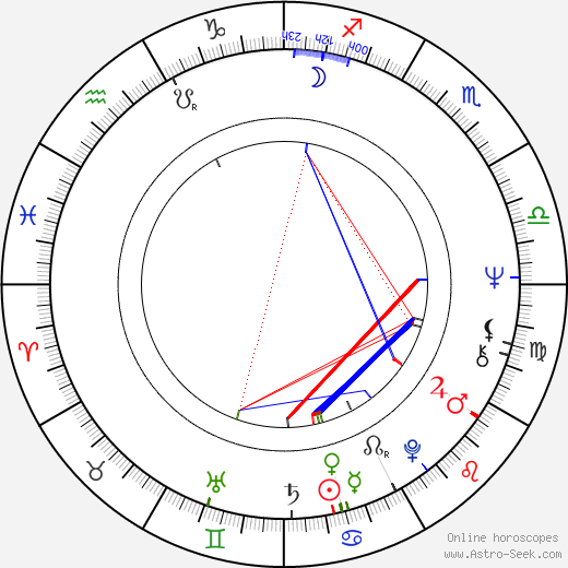 Michael Steinke birth chart, Michael Steinke astro natal horoscope, astrology