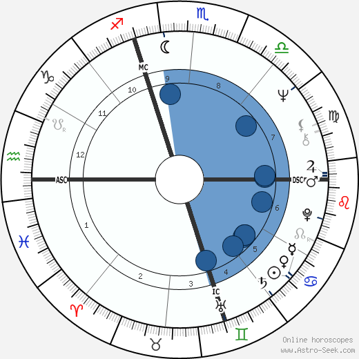 Michel Polnareff wikipedia, horoscope, astrology, instagram