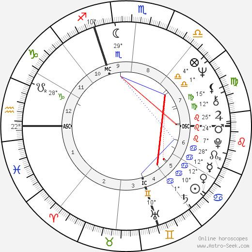 Michel Polnareff birth chart, biography, wikipedia 2024, 2025