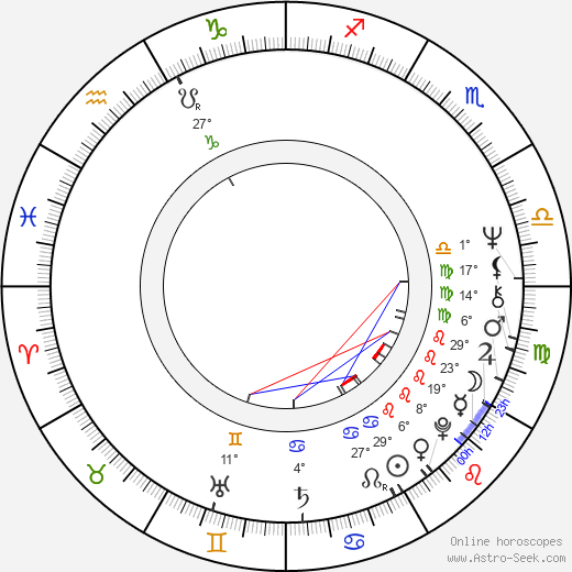 Mikolaj Muller birth chart, biography, wikipedia 2023, 2024