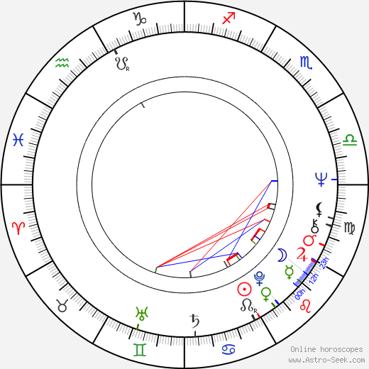 Mikolaj Muller birth chart, Mikolaj Muller astro natal horoscope, astrology