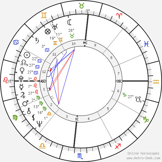 Millie Jackson birth chart, biography, wikipedia 2024, 2025