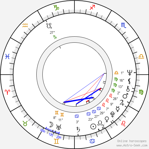 Miroslav Polák birth chart, biography, wikipedia 2023, 2024