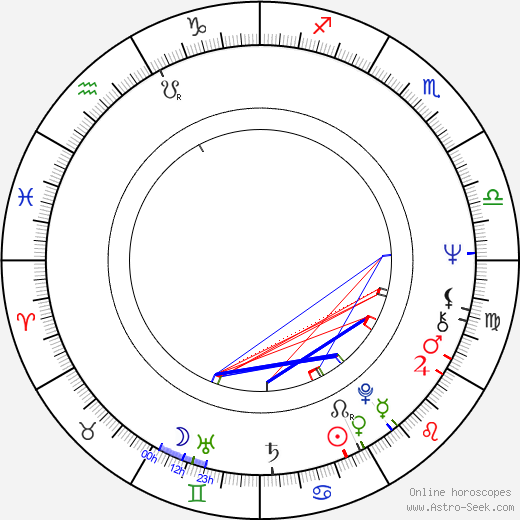 Miroslav Polák birth chart, Miroslav Polák astro natal horoscope, astrology