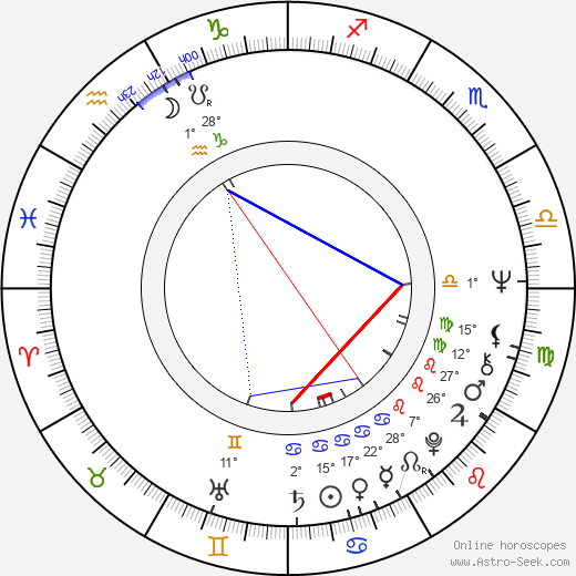 Miroslava Hozová birth chart, biography, wikipedia 2023, 2024