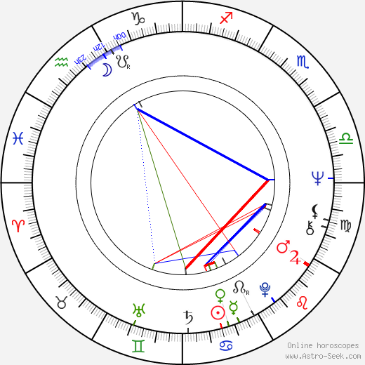 Miroslava Hozová birth chart, Miroslava Hozová astro natal horoscope, astrology