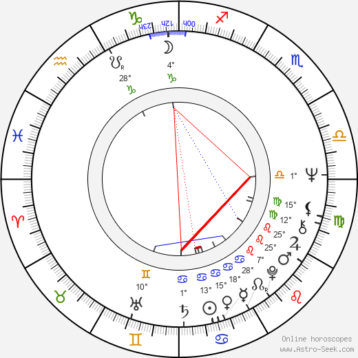 Nora Kuželová birth chart, biography, wikipedia 2024, 2025