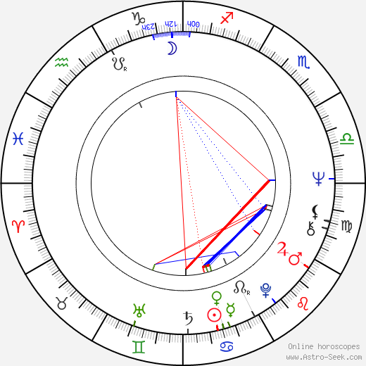 Nora Kuželová birth chart, Nora Kuželová astro natal horoscope, astrology