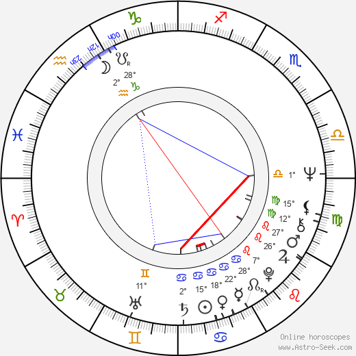 Ondrej Herec birth chart, biography, wikipedia 2023, 2024