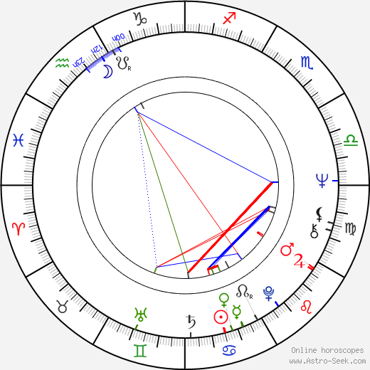 Ondrej Herec birth chart, Ondrej Herec astro natal horoscope, astrology