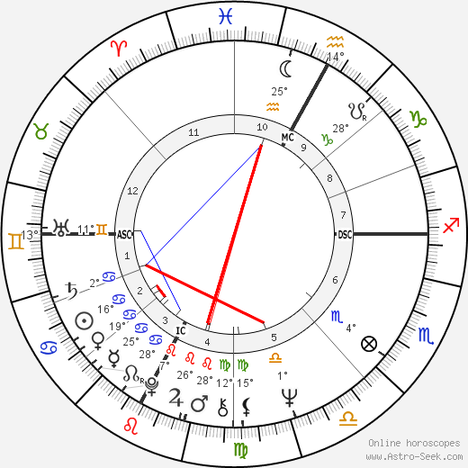 Patrice Dard birth chart, biography, wikipedia 2023, 2024