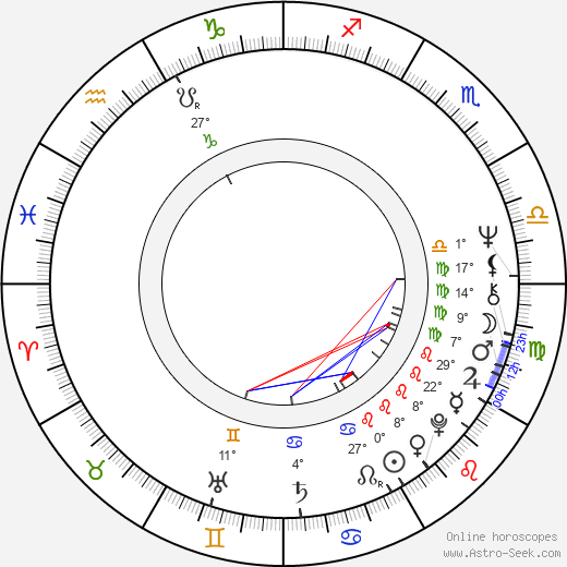 Pepe Serna birth chart, biography, wikipedia 2024, 2025