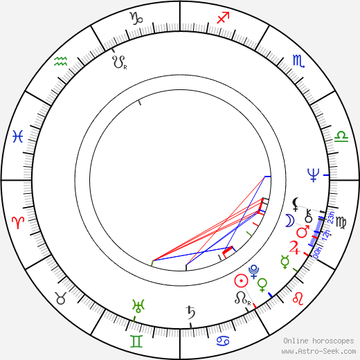 Pepe Serna birth chart, Pepe Serna astro natal horoscope, astrology