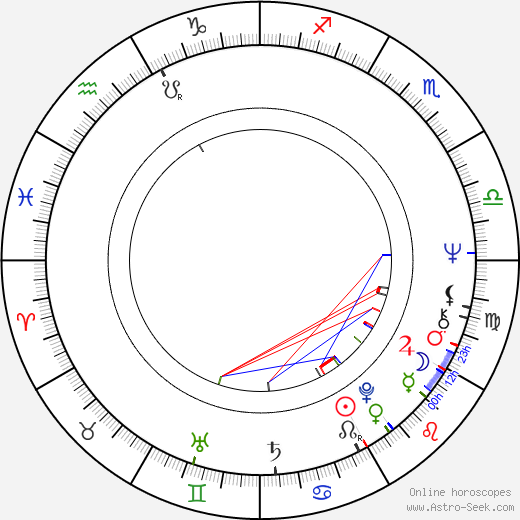 Peter Jason birth chart, Peter Jason astro natal horoscope, astrology