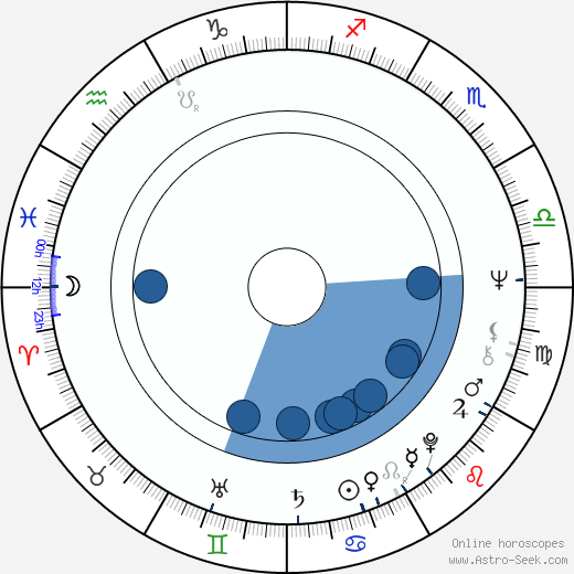 Petr Popelka wikipedia, biography, birth chart, instagram Petr Popelka wikipedia, horoscope, astrology, instagram