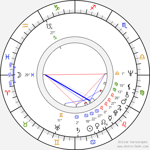 Petr Popelka birth chart, biography, wikipedia 2024, 2025