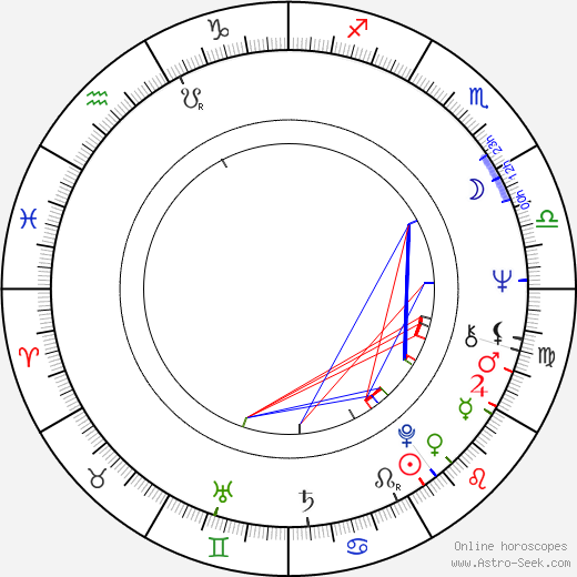 Quentin Dean birth chart, Quentin Dean astro natal horoscope, astrology