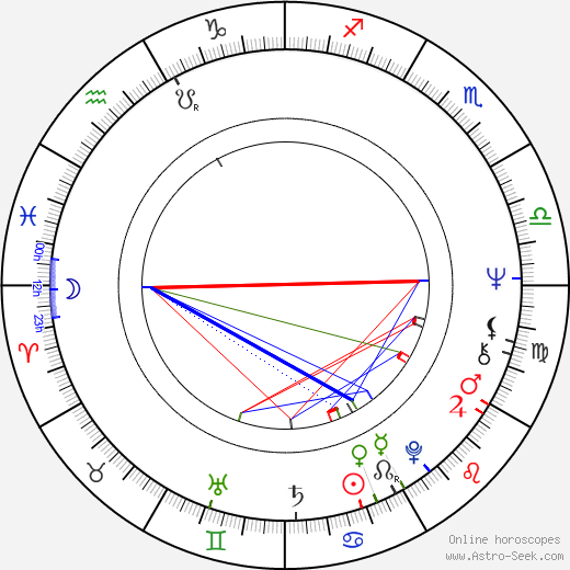 Ritva Mäkinen birth chart, Ritva Mäkinen astro natal horoscope, astrology