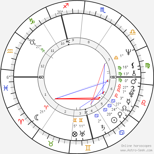 Robin Clifford Squire birth chart, biography, wikipedia 2024, 2025