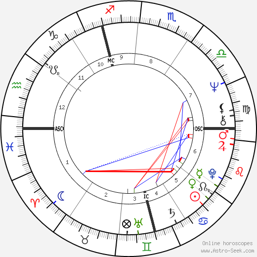 Robin Clifford Squire birth chart, Robin Clifford Squire astro natal horoscope, astrology