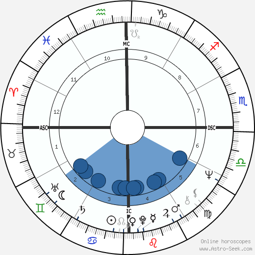 Ronnie Von wikipedia, horoscope, astrology, instagram