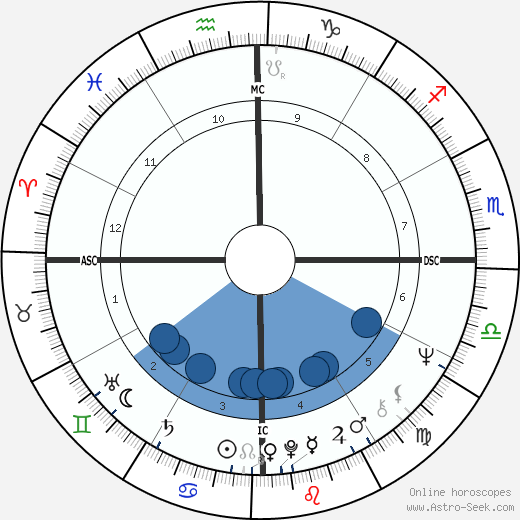 Ronnie Von wikipedia, biography, birth chart, instagram Ronnie Von wikipedia, horoscope, astrology, instagram