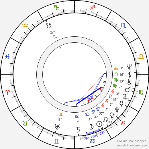 Rosemary Dexter birth chart, biography, wikipedia 2024, 2025