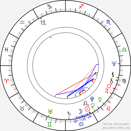 Rosemary Dexter birth chart, Rosemary Dexter astro natal horoscope, astrology